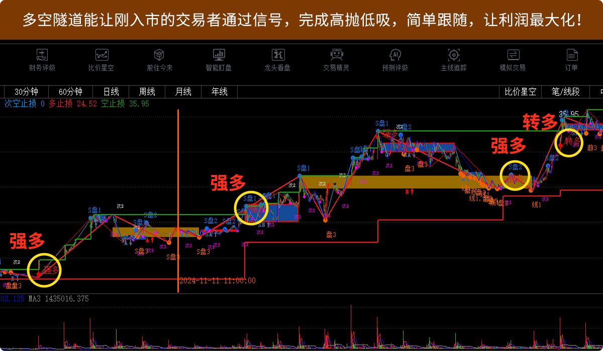 第3步：精准出击