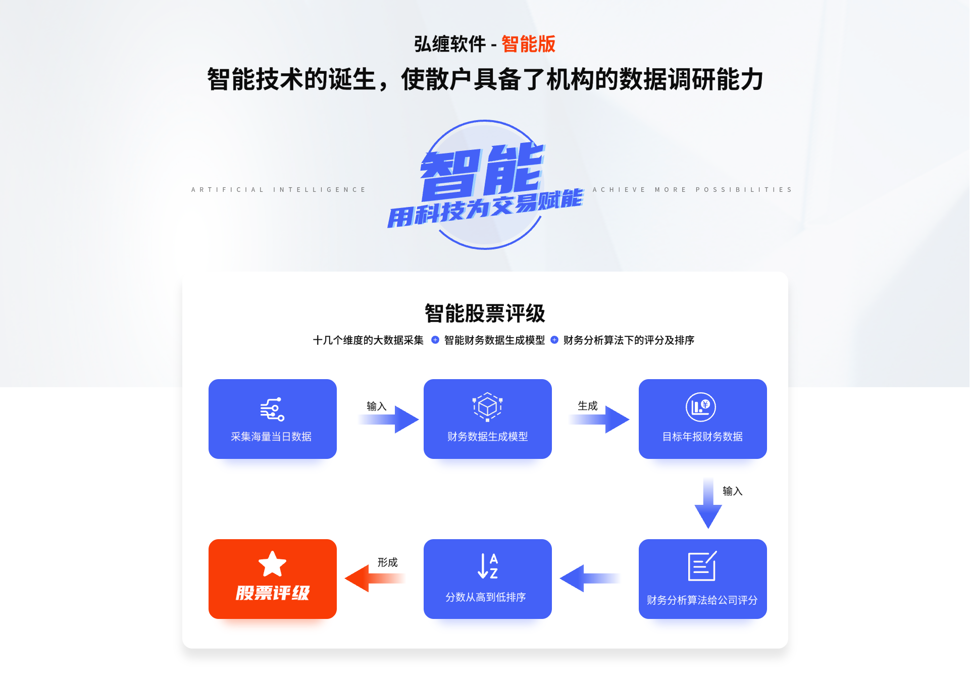 智能版