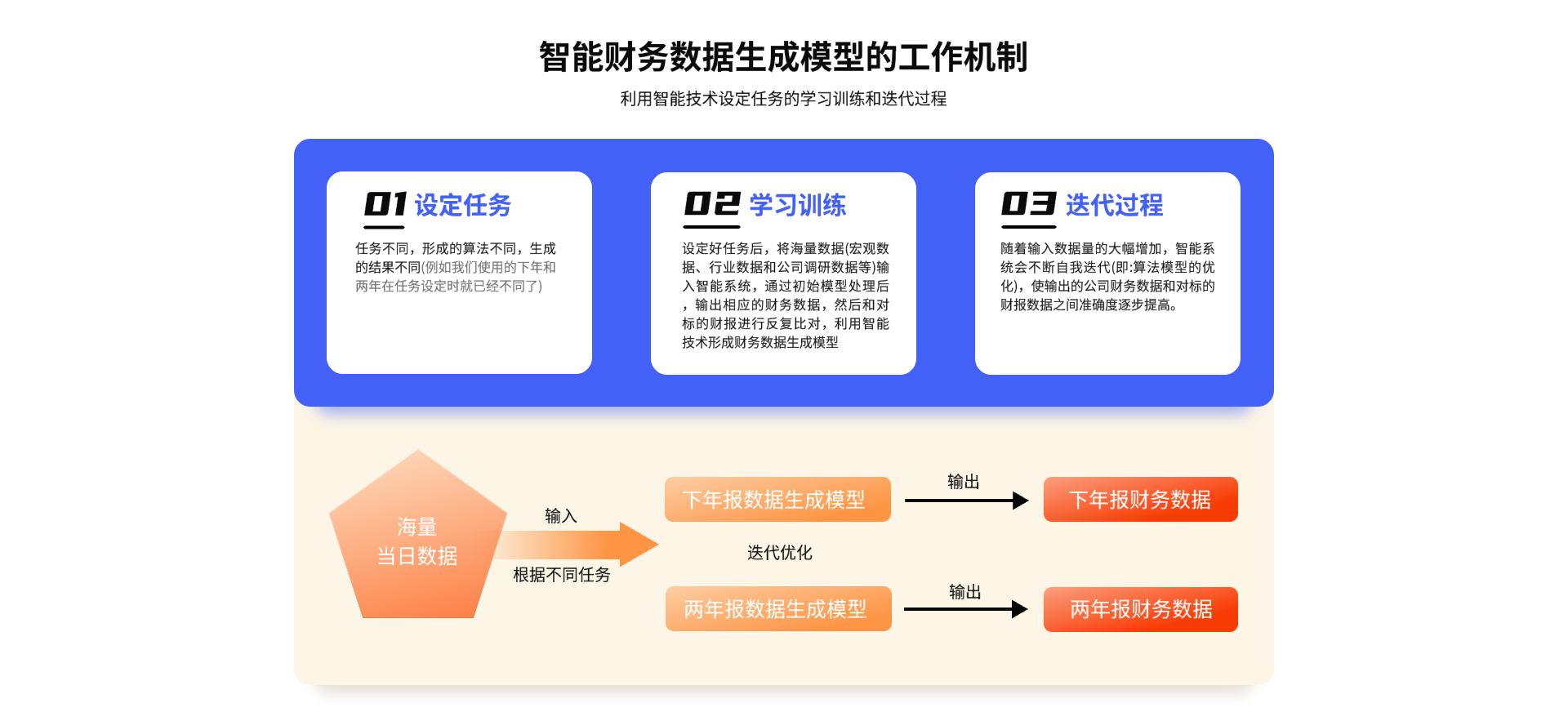 智能版
