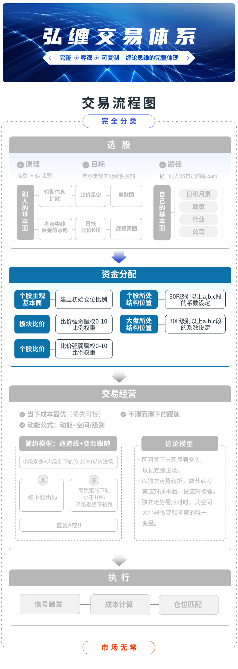 资金分配.jpg