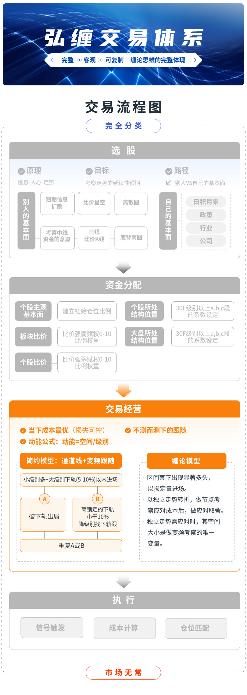 交易经营.jpg