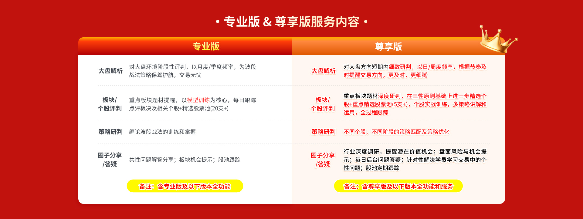 专业版尊享版